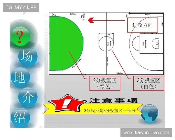 篮球得分规则详解：一分、两分、三分是如何计算的？