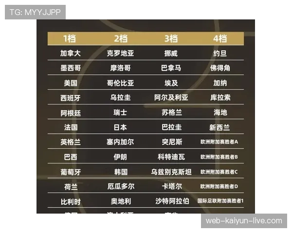 2026世界杯48支球队怎么分组比赛进行