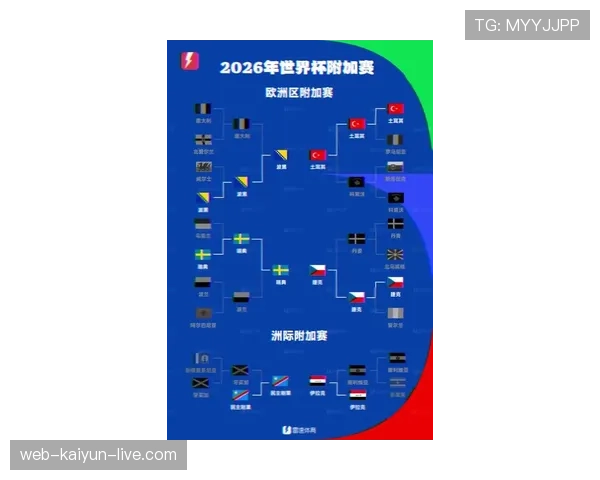2026世界杯48队12小组赛制怎么分组与出线