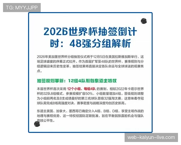 2026世界杯48队如何分组比赛及晋级规则详解
