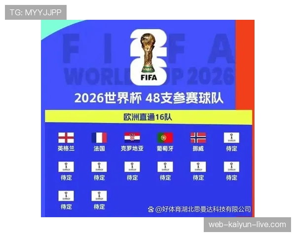 2026世界杯小组第三怎么出线?规则详解与晋级条件 2026世界杯小组第三怎么出线?规则详解与晋级条件